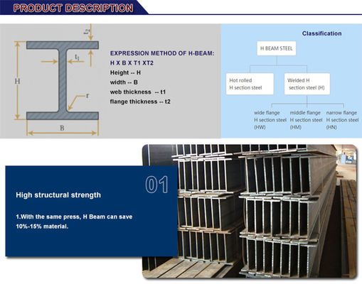 Propriété W6X15 W8X15 W8X10 Structure galvanisée à chaud Faisceaux H 200x100x5.5x8 A36 A572 Grade 50 Técnique de soudage Vendre soudé