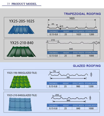 Certification API ASTM AISI Z30 RAL couleur Galvanisée carreaux en acier de couleur galvanisée feuilles ondulées avec un poids de 3mt par colis